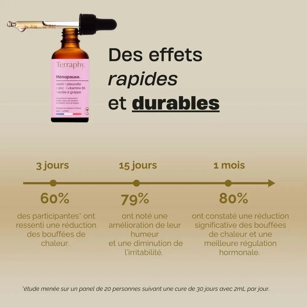 Cure Ménopause – Reishi, Pleurote, Actée à grappes, Zinc & Vitamine B6